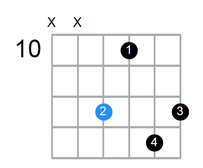 Dm9 Chord